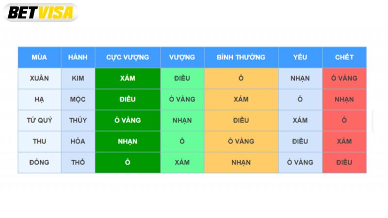 Xem gà chiến theo tháng