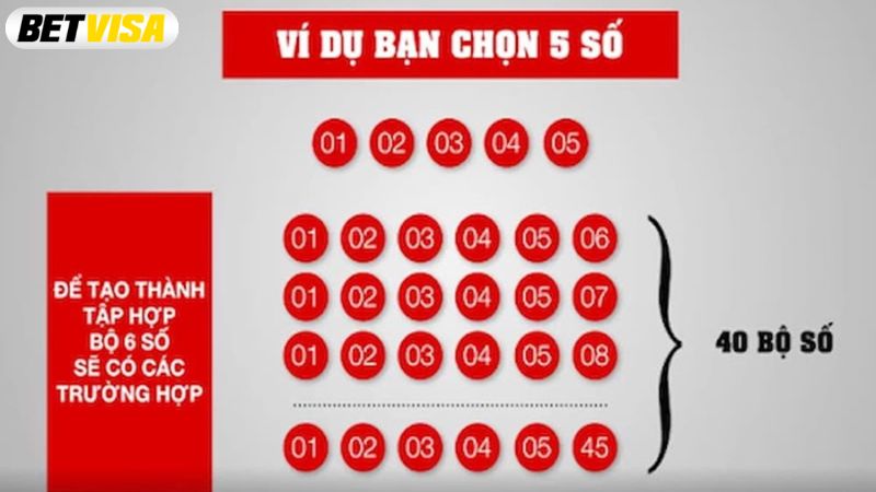 Hướng dẫn chi tiết cách chơi mega 6/45 với nhiều bộ số